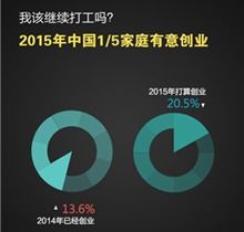 2015國(guó)民數(shù)據(jù)大發(fā)現(xiàn) 財(cái)富 機(jī)遇 時(shí)間 幸福都將去哪