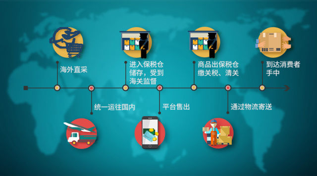 保稅倉(cāng)|跨境電商保稅倉(cāng)庫(kù)|電商保稅倉(cāng)