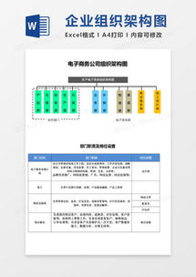 電子商務(wù)word模板下載 精品電子商務(wù)word大全 熊貓辦公