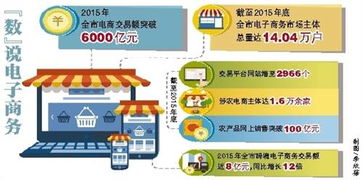 線上線下融合發(fā)展 電子商務(wù)正改變重慶人的生活