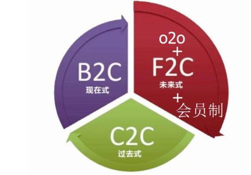愛櫻維 櫻桃汁實(shí)體店2018將暴富