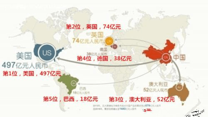 跨境電商發(fā)展現(xiàn)狀和消費(fèi)趨勢(shì)