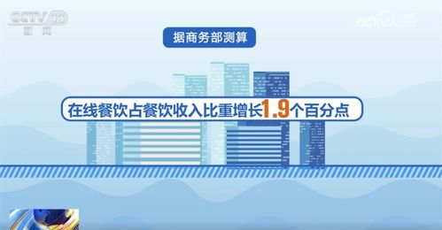 透過(guò)數(shù)據(jù)看上半年全國(guó)網(wǎng)上零售 成績(jī)單 產(chǎn)業(yè)電商激發(fā)轉(zhuǎn)型新潛力