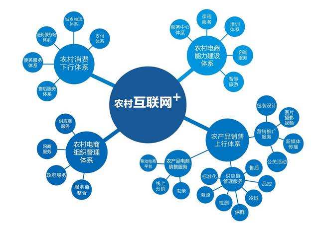 【互聯(lián)網(wǎng)+農(nóng)業(yè)】農(nóng)業(yè)電商平臺發(fā)展困境與未來突圍!
