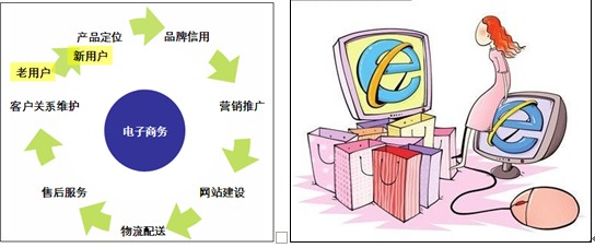 電子商務(wù)現(xiàn)嶄新氣象 家居行業(yè)迎來新契機(jī)