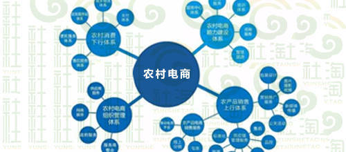 農(nóng)村電商主要內(nèi)容及4大特點(diǎn)